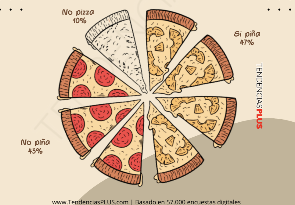 preferencias gastronómicas de los españoles