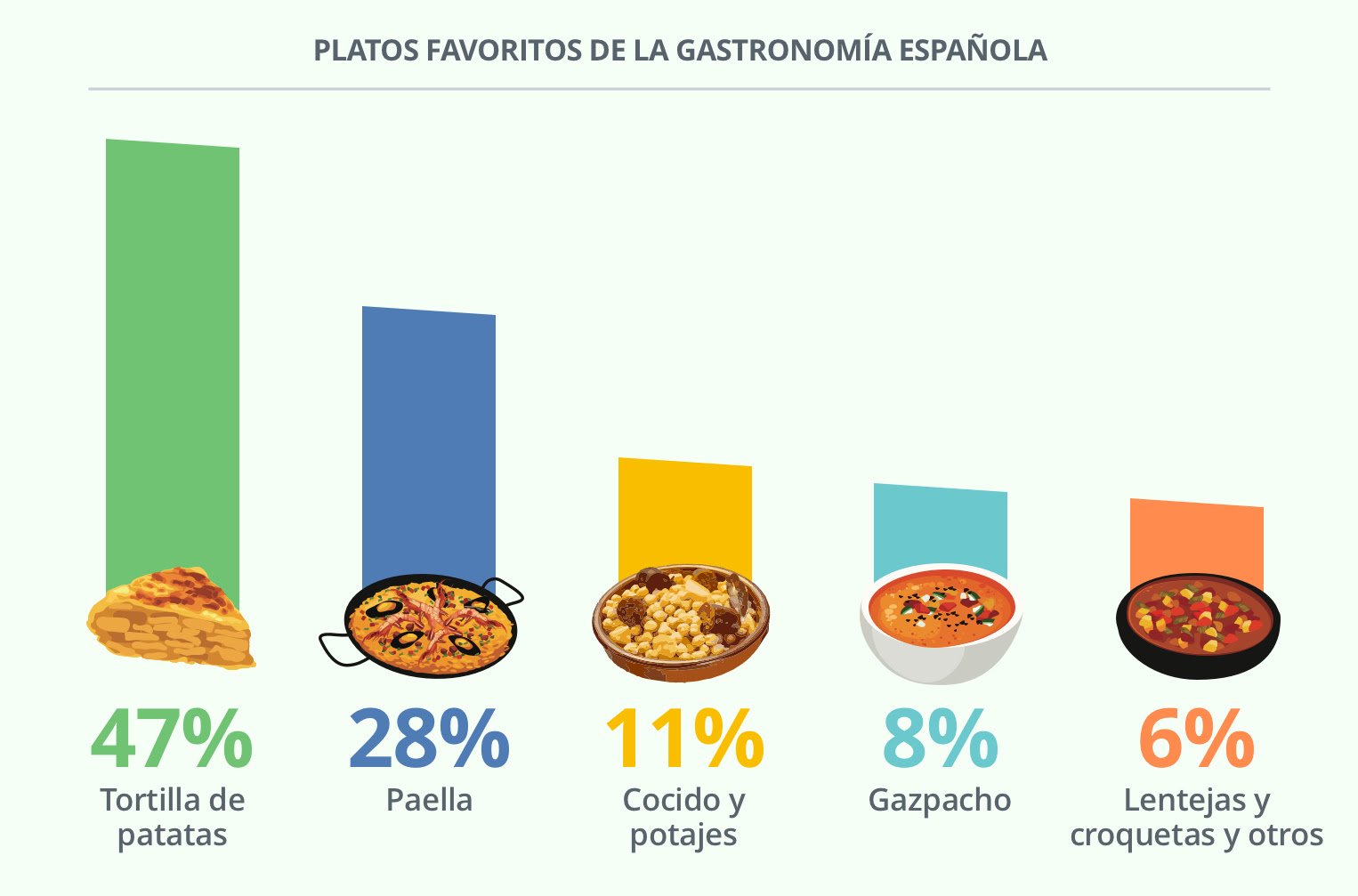 turismo gastronomico