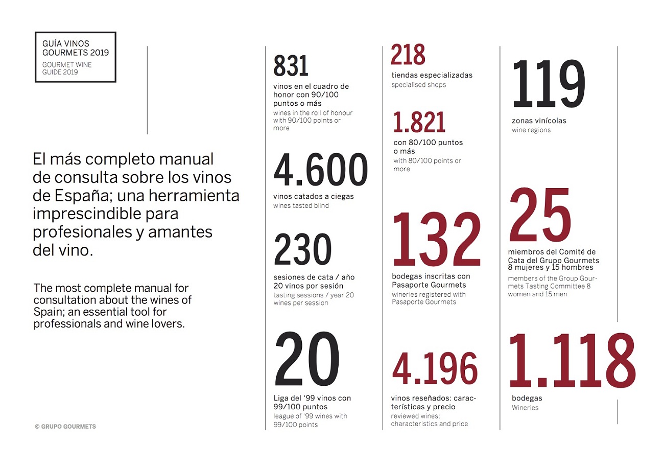 Grupo Gourmets -presentacion-guia-de-vinos-gourmet-2019