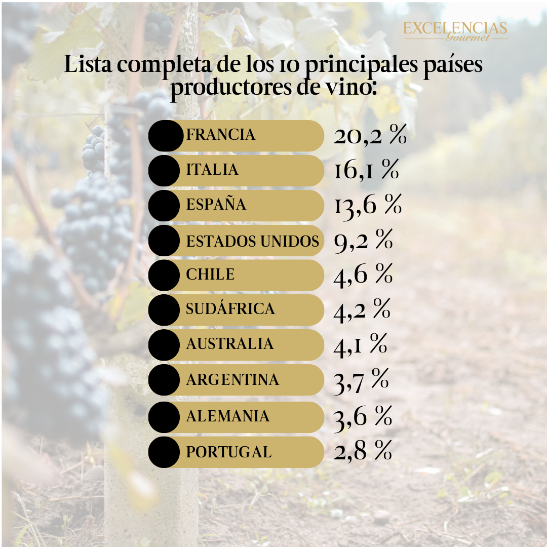 paises productores vino