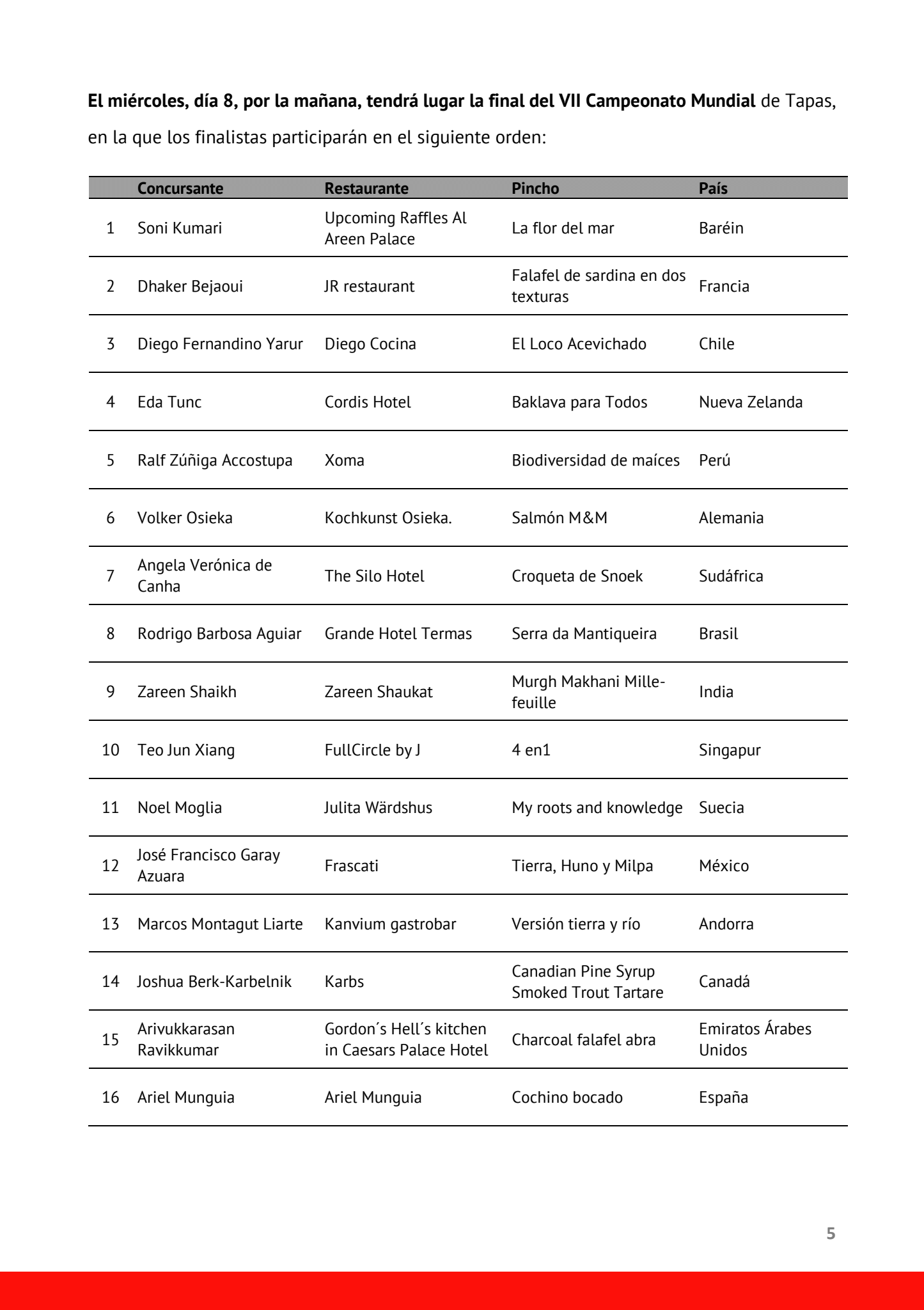 finalistas