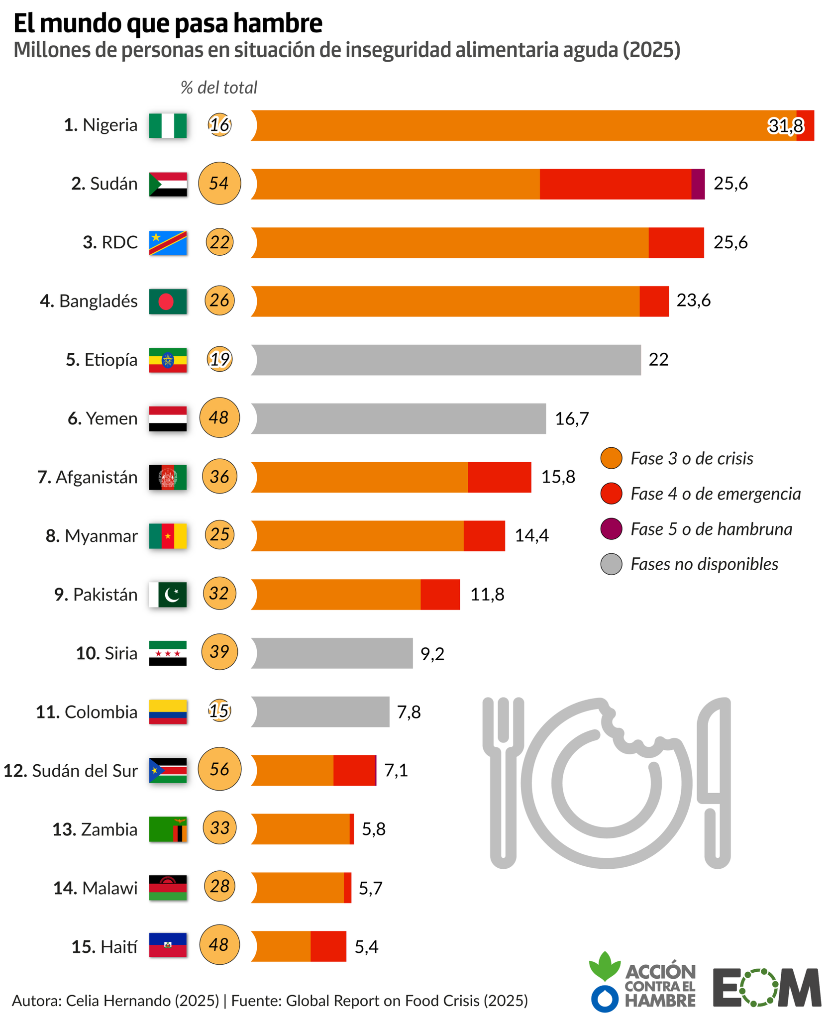 El mundo que pasa hambre de Acción contra el Hambre